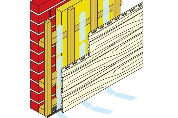 Die hinterlüftete Fassade
