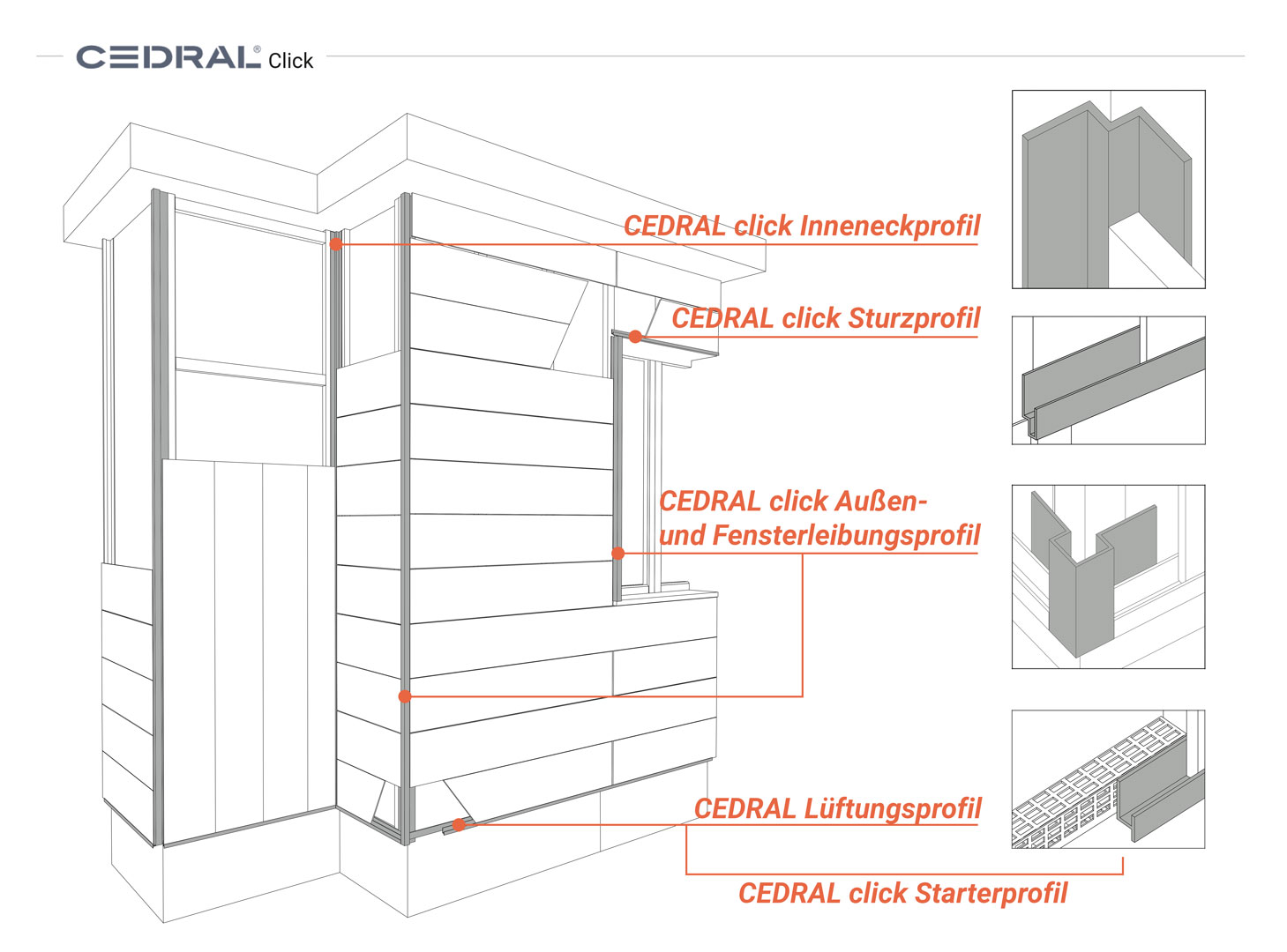 Zubehör CEDRAL Click