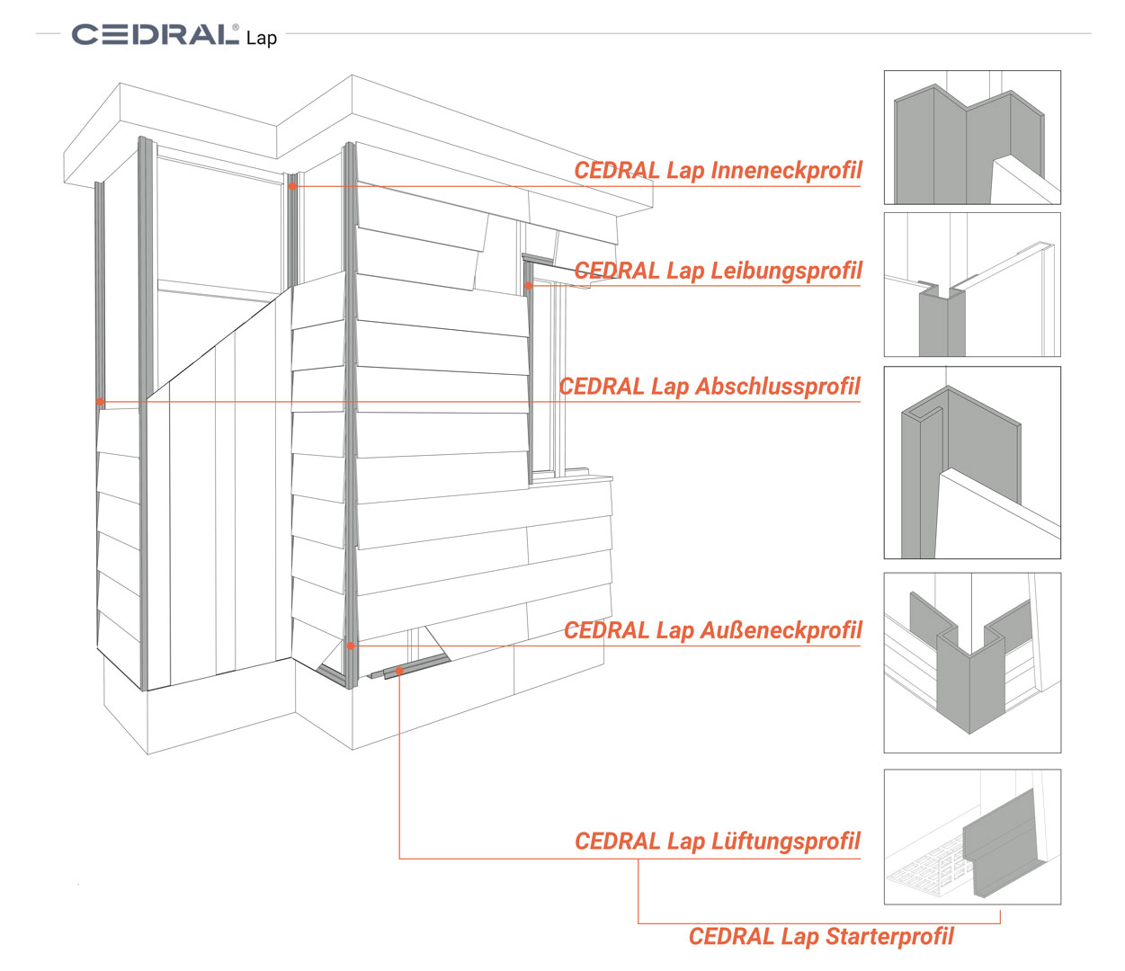 Zubehör CEDRAL Lap